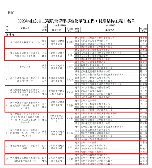 2023年省優質結構工程公示_00(1).jpg