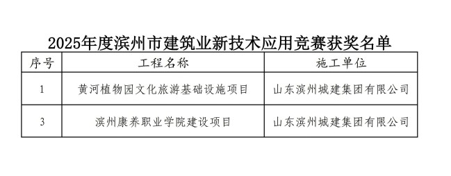 2025年度濱州市建筑業(yè)新技術(shù)應用競賽獲獎名單_00(1).jpg